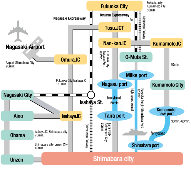 The map of access
